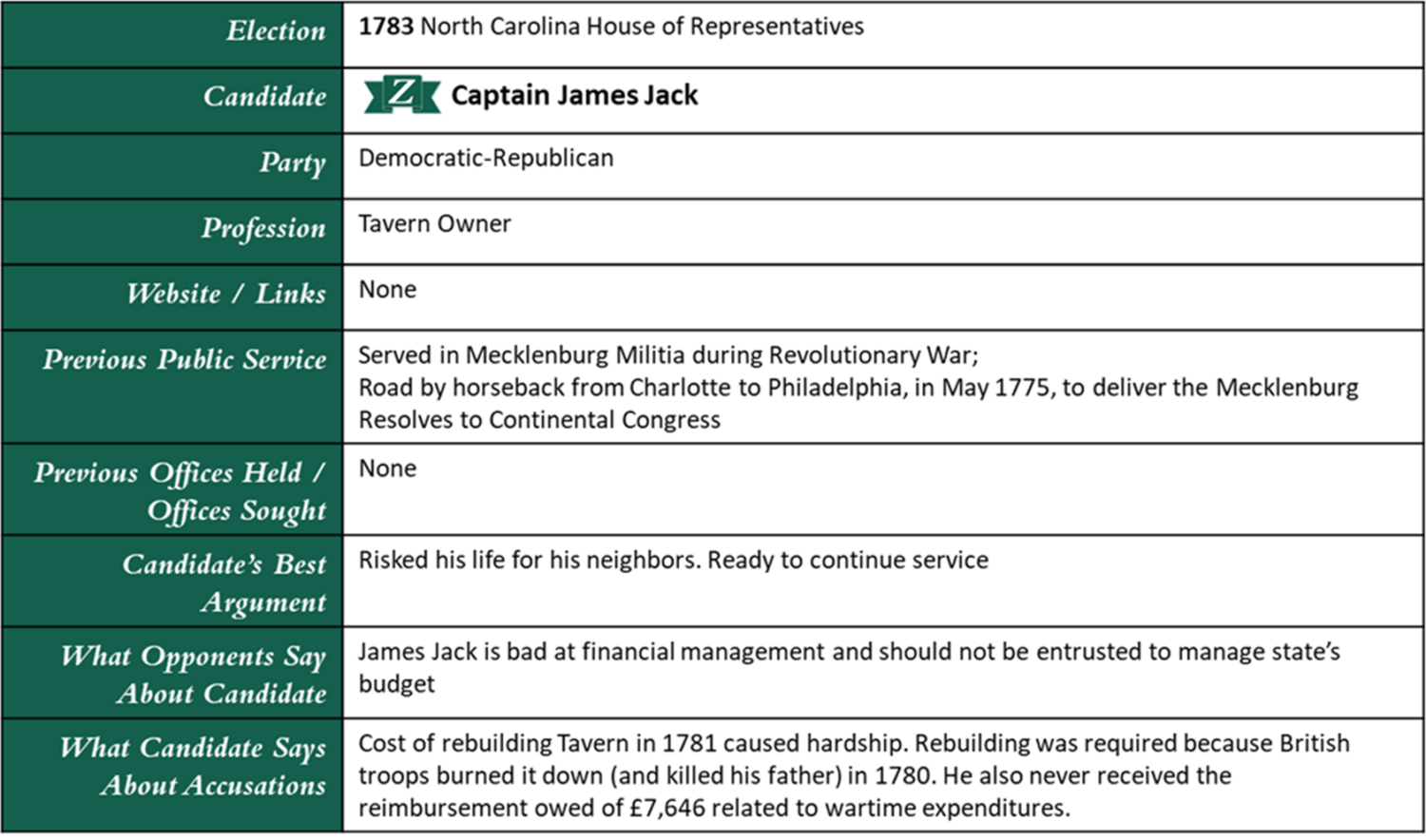 Z-Verified Table